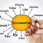 Discrimination mind map, social concept for presentations and reports
